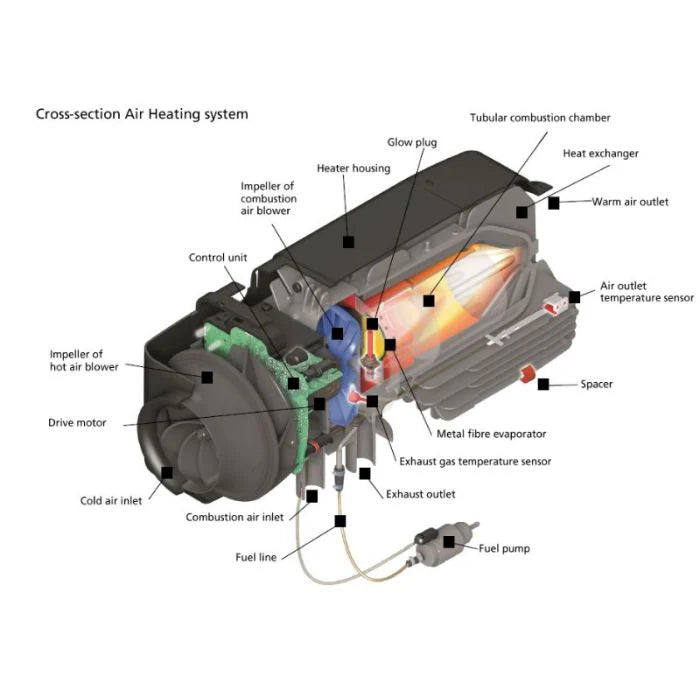 Webasto AT2000 STC Diesel Heater 1 Outlet KTH-1OUTW12V-CAM08